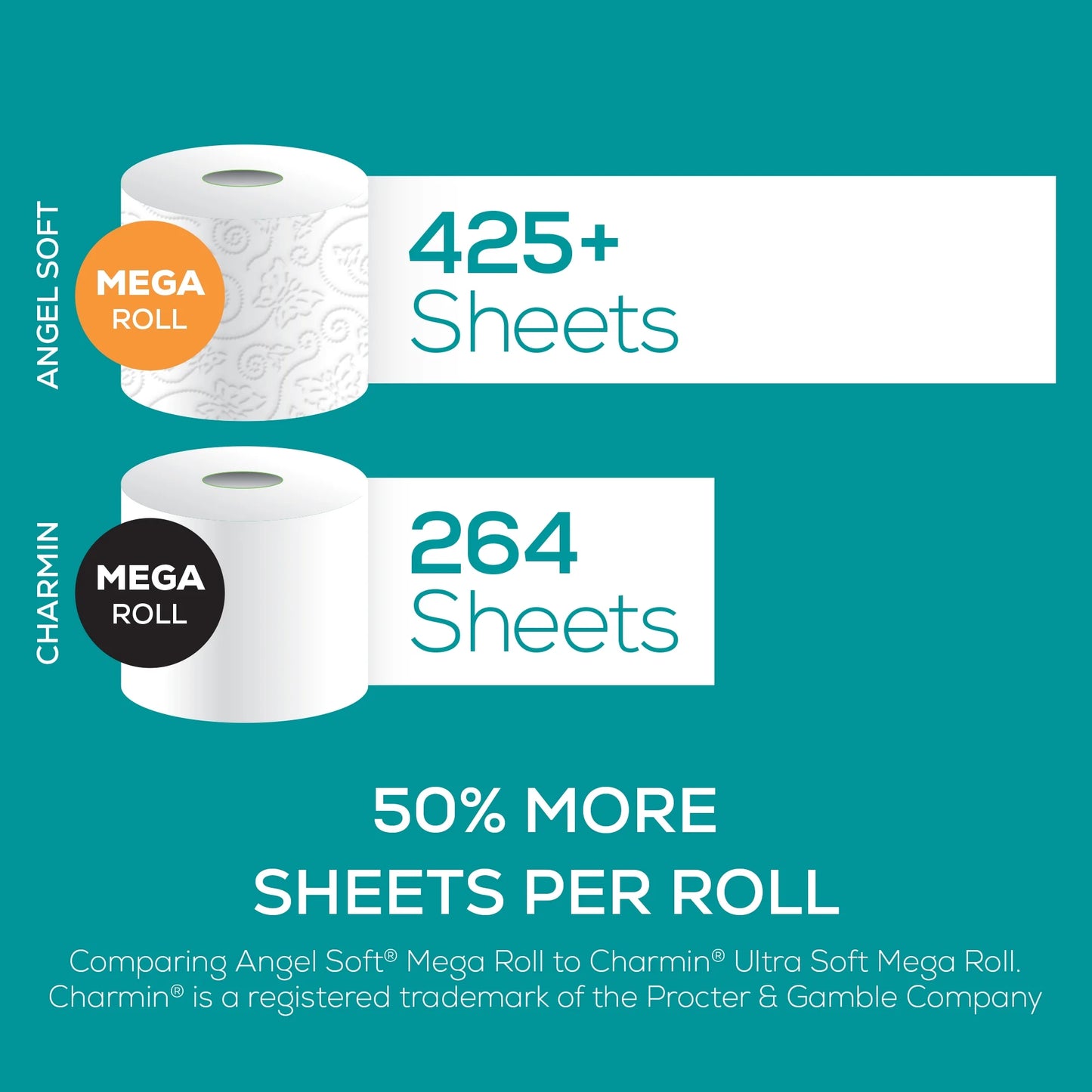 Angel Soft Toilet Paper, 24 Mega Rolls = 96 Regular Rolls, 2-Ply Bath Tissue
